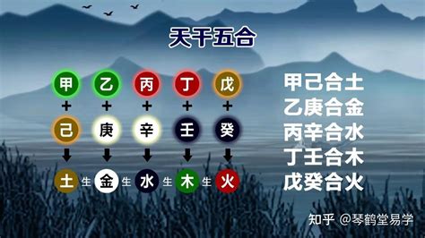 天干五合|《四柱八字》詳論天干地支的合化（初學者可收藏）